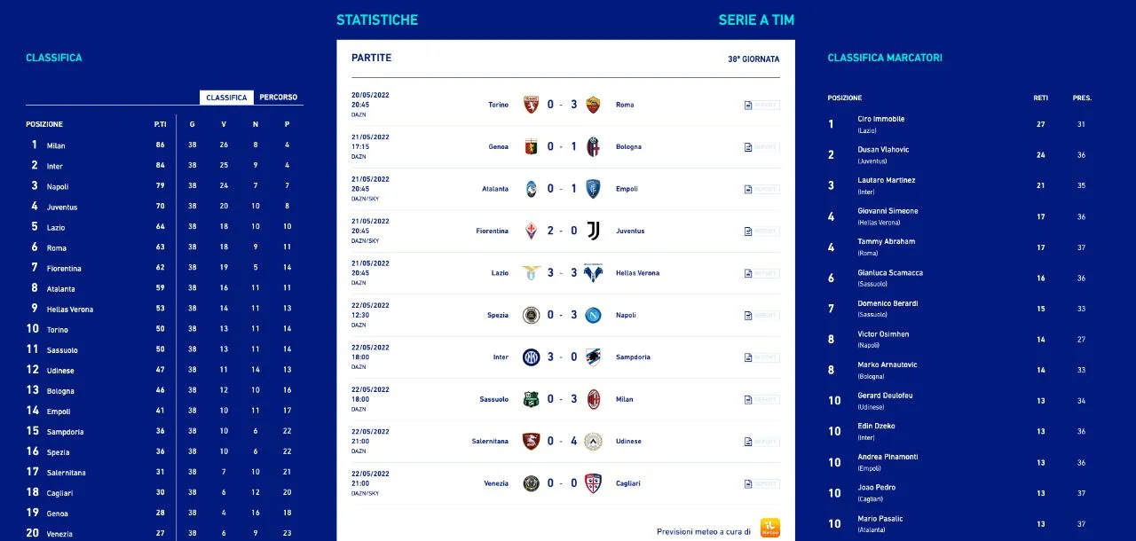 Date Calciomercato 2022_23